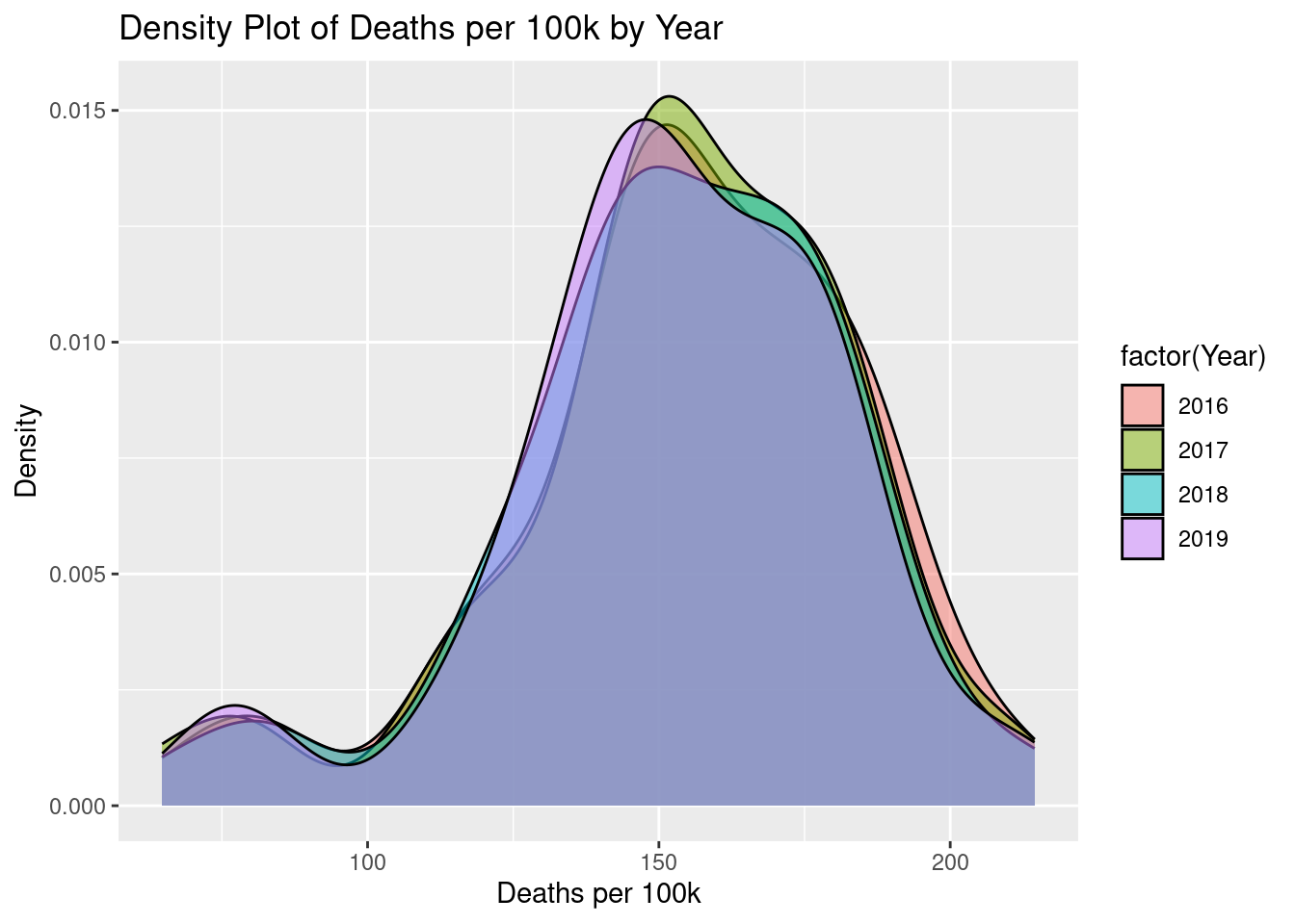 Density Plot